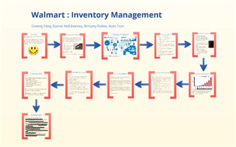 how does Walmart track inventory